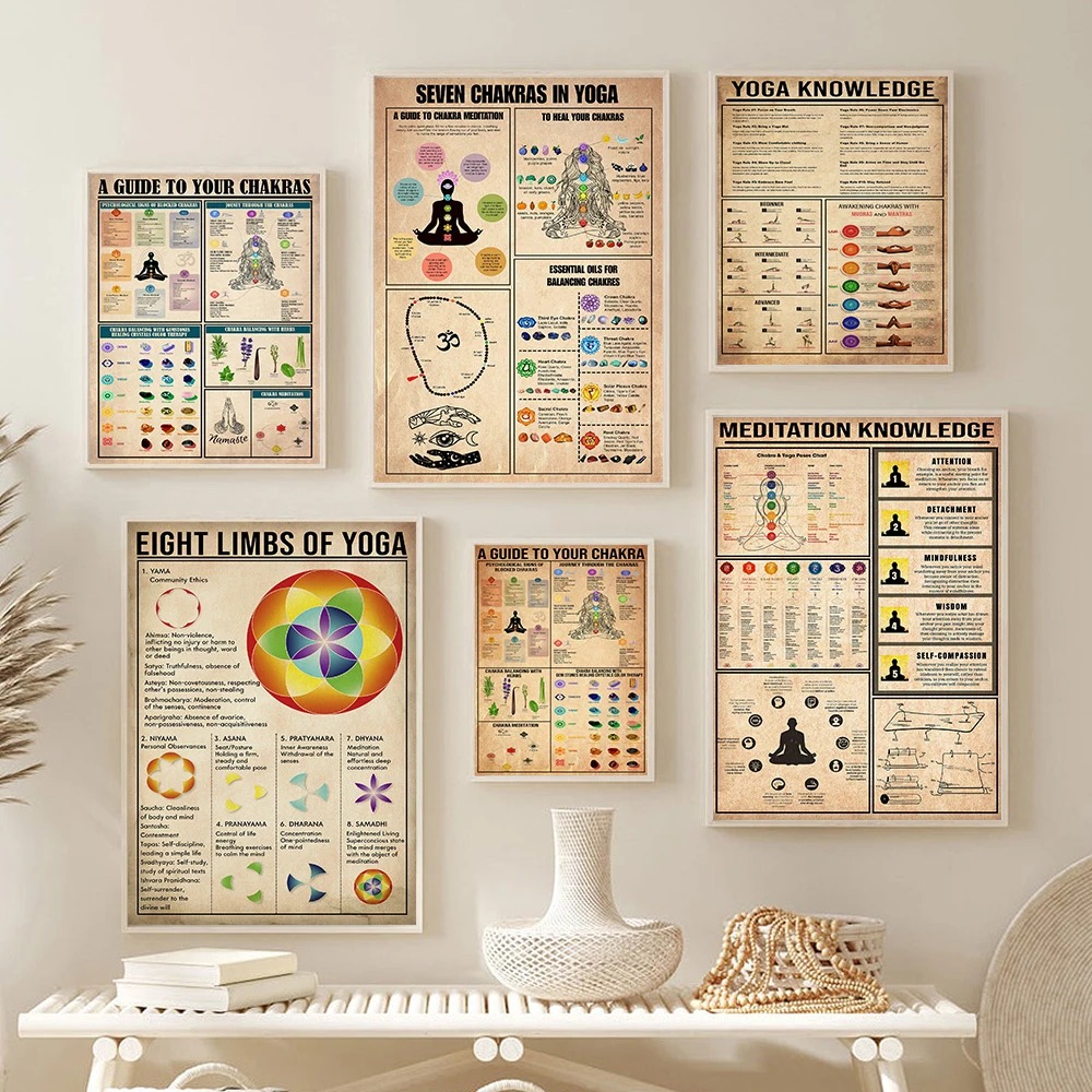 Home Gym Guide - Poster Panduan Aturan Pengetahuan Chakra Yoga