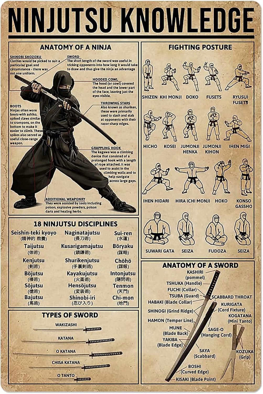 Home Gym Guide - PPFINE Ninjutsu Pengetahuan Tanda Timah Logam