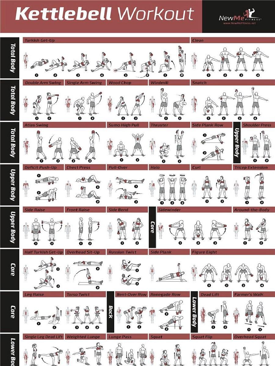 Poster Olahraga Fitness, Poste - Home Gym Guide ulasan dan harga